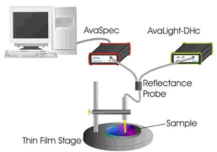 Avantes透射率/反射率测试仪