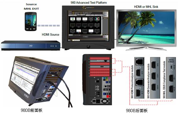 HDMI协议分析仪